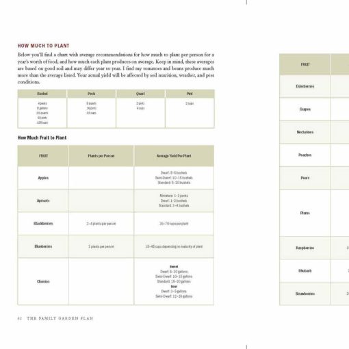 The Family Garden Plan - Image 7